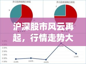 滬深股市風云再起，行情走勢大揭秘