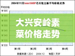 大興安嶺素菜價(jià)格走勢(shì)解析，最新行情報(bào)告！