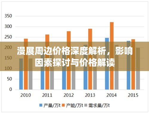 漫展周邊價格深度解析，影響因素探討與價格解讀