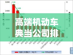 高端機(jī)動(dòng)車典當(dāng)公司排行榜，行業(yè)影響力與市場(chǎng)份額揭秘