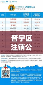 晉寧區(qū)注銷公司TOP10榜單，專業(yè)服務領跑者