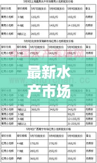 最新水產市場批發(fā)價格走勢解析