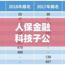 人保金融科技子公司排名揭曉，行業(yè)影響力不容小覷