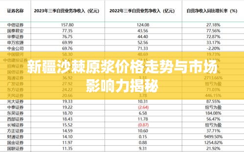 新疆沙棘原漿價(jià)格走勢與市場影響力揭秘