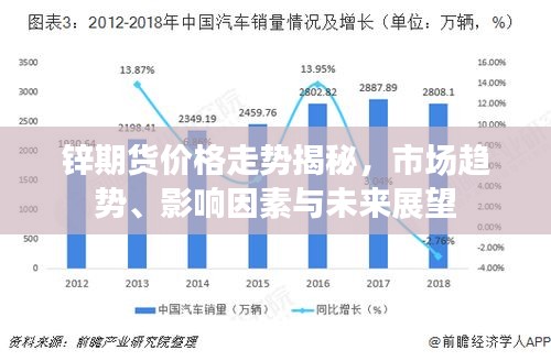 鋅期貨價(jià)格走勢揭秘，市場趨勢、影響因素與未來展望