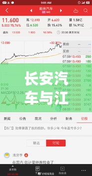 長安汽車與江淮汽車股票走勢深度解讀