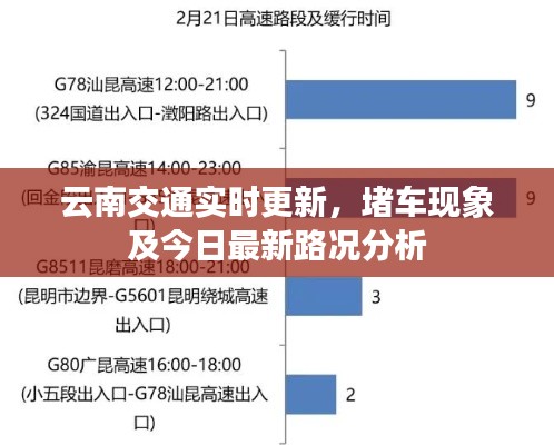 云南交通實時更新，堵車現(xiàn)象及今日最新路況分析