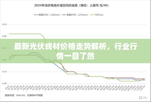 最新光伏線(xiàn)材價(jià)格走勢(shì)解析，行業(yè)行情一目了然