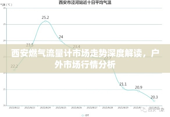 西安燃?xì)饬髁坑嬍袌鲎邉萆疃冉庾x，戶外市場行情分析