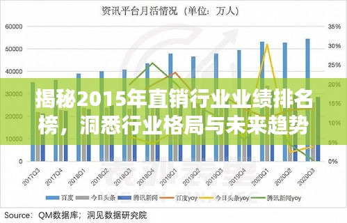 揭秘2015年直銷行業(yè)業(yè)績排名榜，洞悉行業(yè)格局與未來趨勢