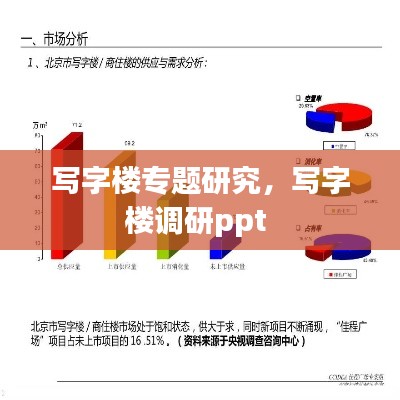 寫字樓專題研究，寫字樓調研ppt 