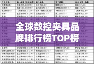 全球數(shù)控夾具品牌排行榜TOP榜單揭曉！