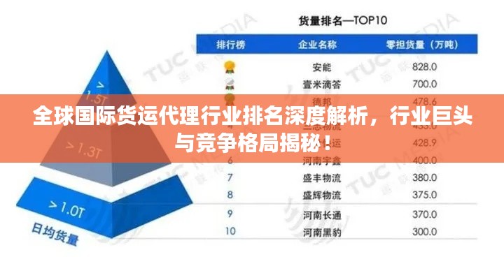 全球國際貨運代理行業(yè)排名深度解析，行業(yè)巨頭與競爭格局揭秘！