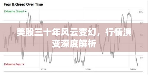 美股三十年風云變幻，行情演變深度解析