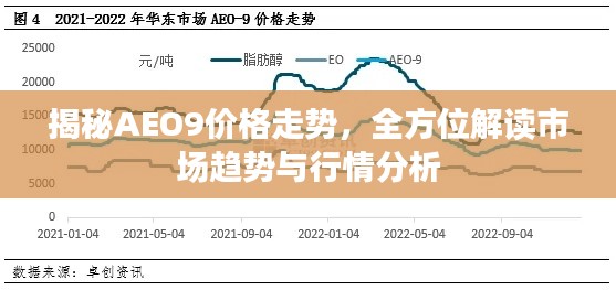 揭秘AEO9價格走勢，全方位解讀市場趨勢與行情分析