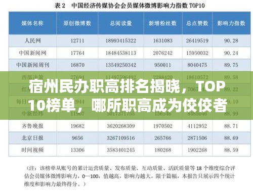 宿州民辦職高排名揭曉，TOP10榜單，哪所職高成為佼佼者？