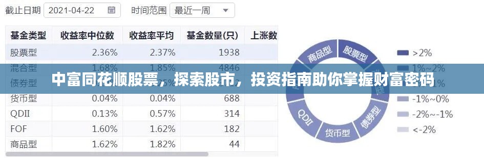 中富同花順股票，探索股市，投資指南助你掌握財富密碼