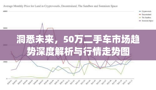 洞悉未來，50萬二手車市場趨勢深度解析與行情走勢圖