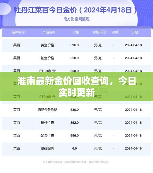 淮南最新金價回收查詢，今日實時更新