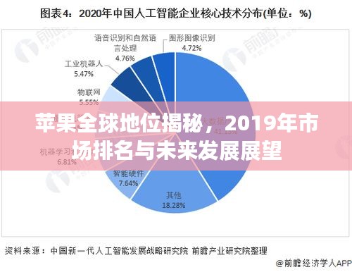 蘋果全球地位揭秘，2019年市場(chǎng)排名與未來發(fā)展展望