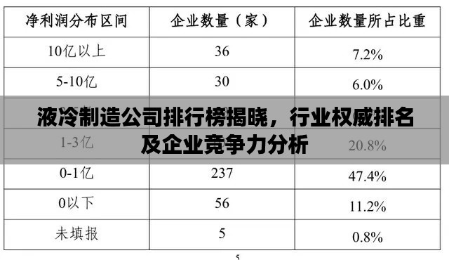 液冷制造公司排行榜揭曉，行業(yè)權(quán)威排名及企業(yè)競(jìng)爭(zhēng)力分析