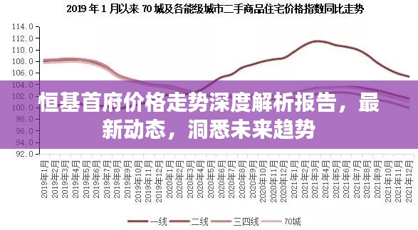 恒基首府價格走勢深度解析報告，最新動態(tài)，洞悉未來趨勢