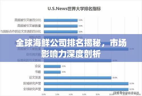 全球海鮮公司排名揭秘，市場(chǎng)影響力深度剖析