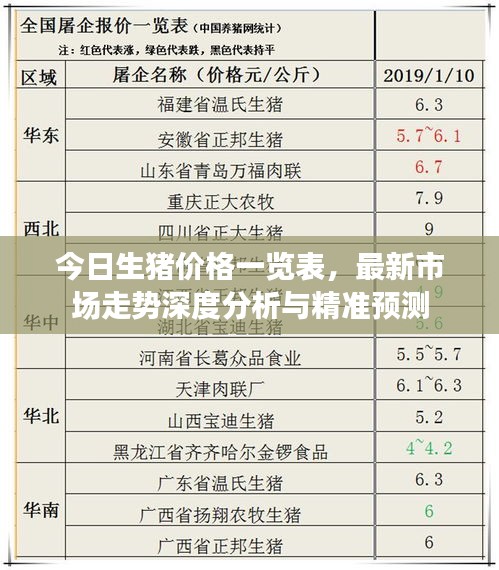 今日生豬價格一覽表，最新市場走勢深度分析與精準預測