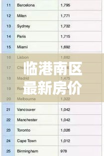 臨港南區(qū)最新房價動態(tài)，市場走勢分析，購房指南全解析