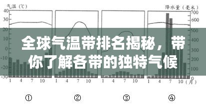 全球氣溫帶排名揭秘，帶你了解各帶的獨特氣候特點