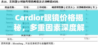 Cardior眼鏡價格揭秘，多重因素深度解析