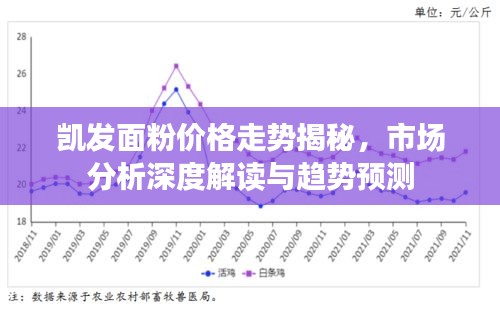 凱發(fā)面粉價(jià)格走勢(shì)揭秘，市場(chǎng)分析深度解讀與趨勢(shì)預(yù)測(cè)