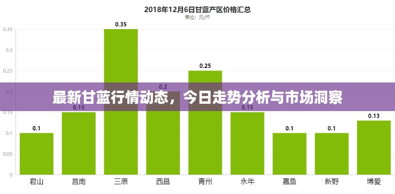 最新甘藍(lán)行情動態(tài)，今日走勢分析與市場洞察