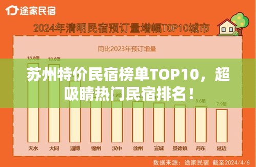 蘇州特價民宿榜單TOP10，超吸睛熱門民宿排名！