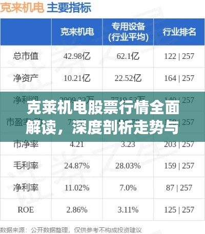 克萊機(jī)電股票行情全面解讀，深度剖析走勢與機(jī)遇