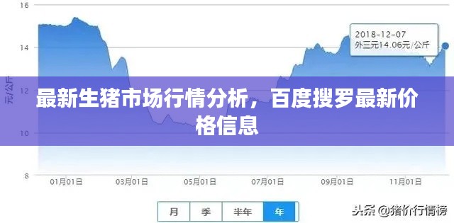 最新生豬市場行情分析，百度搜羅最新價格信息
