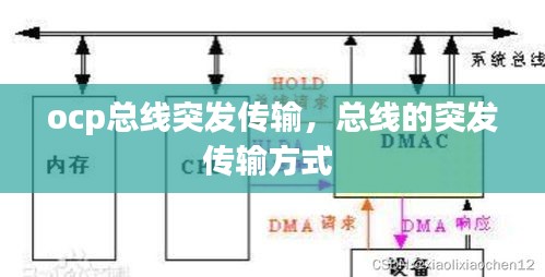 ocp總線突發(fā)傳輸，總線的突發(fā)傳輸方式 