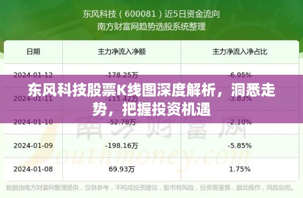 東風科技股票K線圖深度解析，洞悉走勢，把握投資機遇