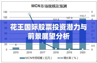 花王國際股票投資潛力與前景展望分析