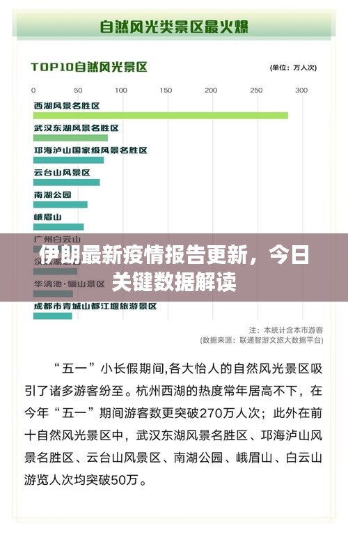 伊朗最新疫情報(bào)告更新，今日關(guān)鍵數(shù)據(jù)解讀