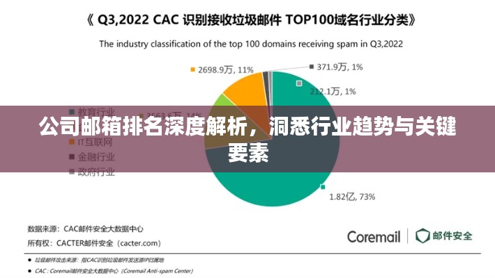 公司郵箱排名深度解析，洞悉行業(yè)趨勢(shì)與關(guān)鍵要素