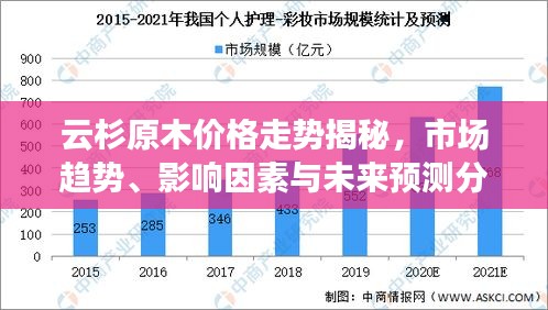 云杉原木價格走勢揭秘，市場趨勢、影響因素與未來預測分析