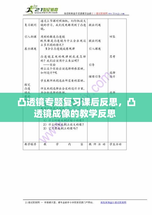 凸透鏡專題復習課后反思，凸透鏡成像的教學反思 