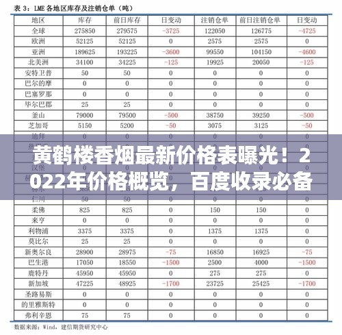 黃鶴樓香煙最新價(jià)格表曝光！2022年價(jià)格概覽，百度收錄必備標(biāo)題！