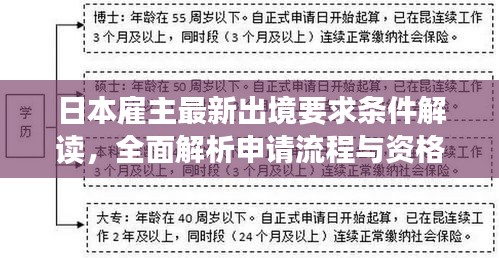 日本雇主最新出境要求條件解讀，全面解析申請流程與資格標(biāo)準(zhǔn)