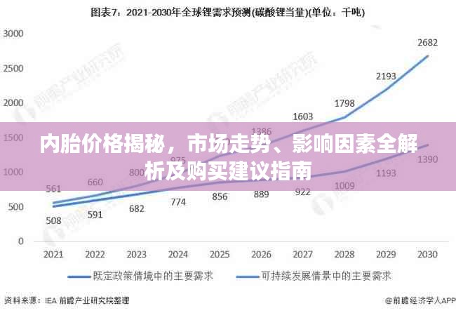 內(nèi)胎價格揭秘，市場走勢、影響因素全解析及購買建議指南