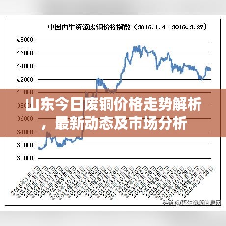 山東今日廢銅價格走勢解析，最新動態(tài)及市場分析