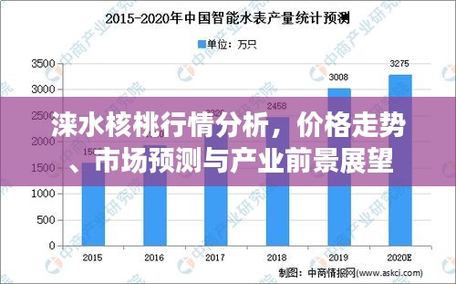 淶水核桃行情分析，價格走勢、市場預(yù)測與產(chǎn)業(yè)前景展望