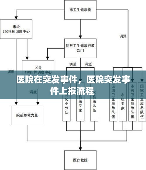 醫(yī)院在突發(fā)事件，醫(yī)院突發(fā)事件上報流程 