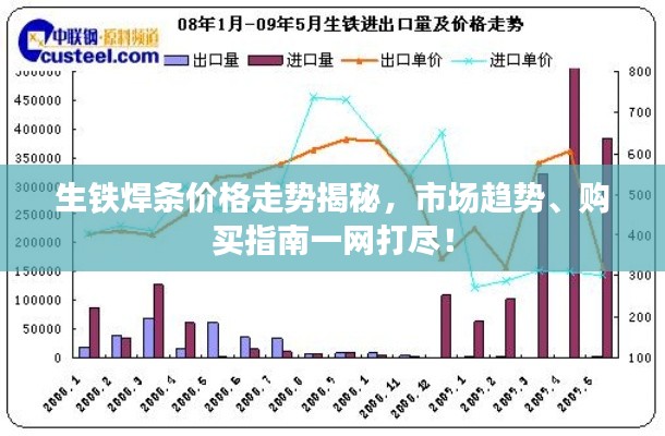 生鐵焊條價格走勢揭秘，市場趨勢、購買指南一網(wǎng)打盡！